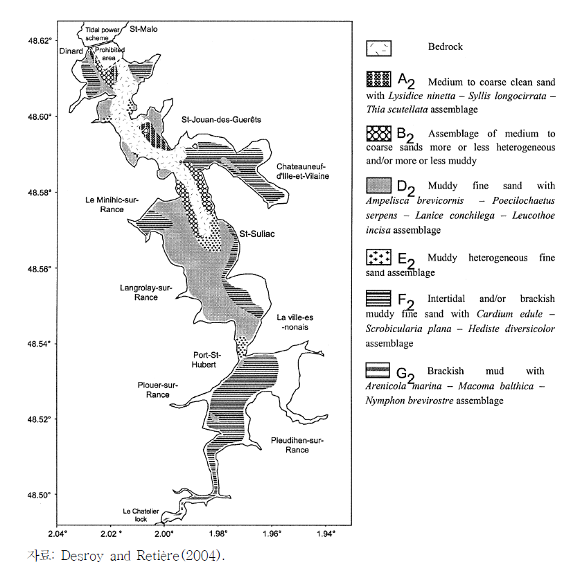 1995년 랑스 유역의 퇴적상태에 따른 저서성 무척추동물의 분포양상