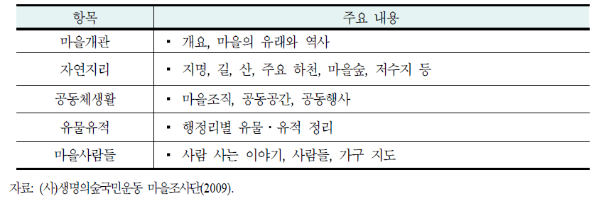 마을조사 항목 및 주요 내용