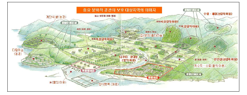 중요 문화적 경관의 지역 이미지