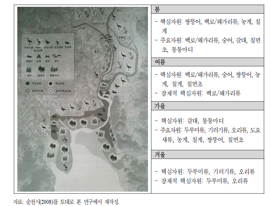 순천만 생태자원 분포도(좌)와 계절별 핵심·주요 생태자원(우)