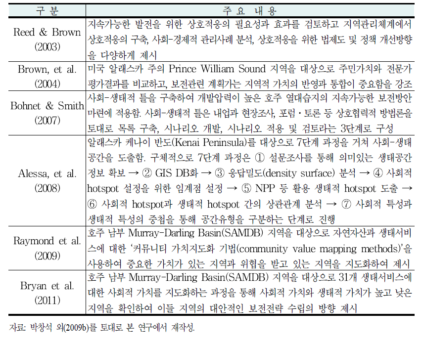 사회-생태공간 지도화 기법(SEM) 관련 선행연구