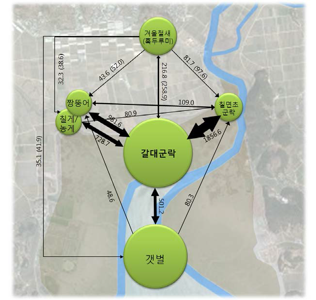 보전 측면의 자원연계망