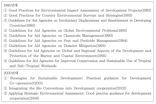 OECD/DAC의 환경관련 가이드라인