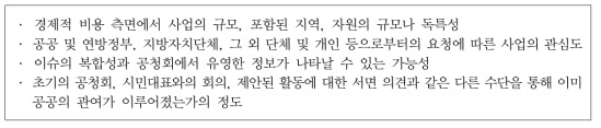 공청회 개최 결정 기준