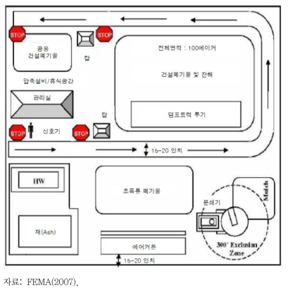 미국의 재해폐기물 임시적환장 운영 사례