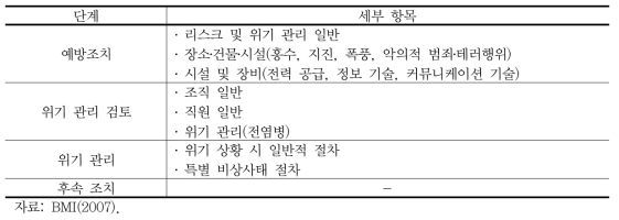 독일의 주요 기반시설 위기관리 점검표 구성