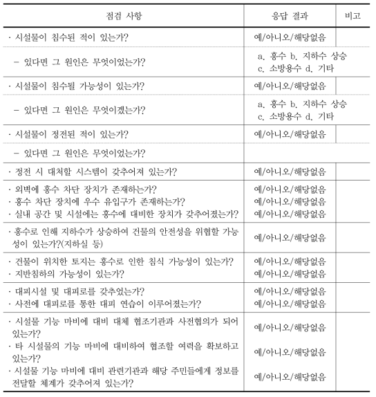 홍수 발생 시 환경기초시설의 위기관리 점검표(안)