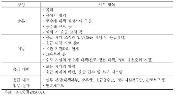 일본 수도위기관리대응지침 풍수해 대책 매뉴얼 주요 내용