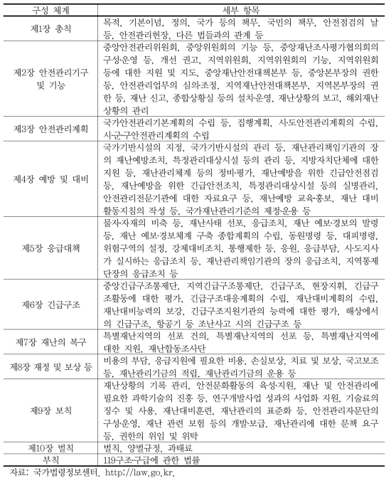 재난 및 안전관리기본법의 구성