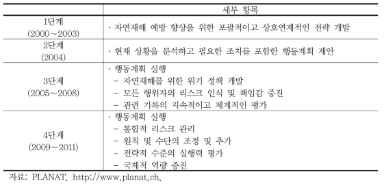 스위스의 자연재해 대응 전략 구성