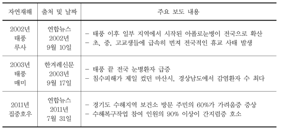 자연재해의 공중보건 피해 보도