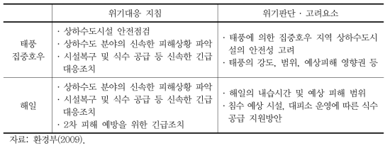 위기대응 지침 및 위기판단 · 고려요소