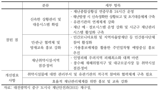 대전광역시 풍수해대책 기본계획 운영성과