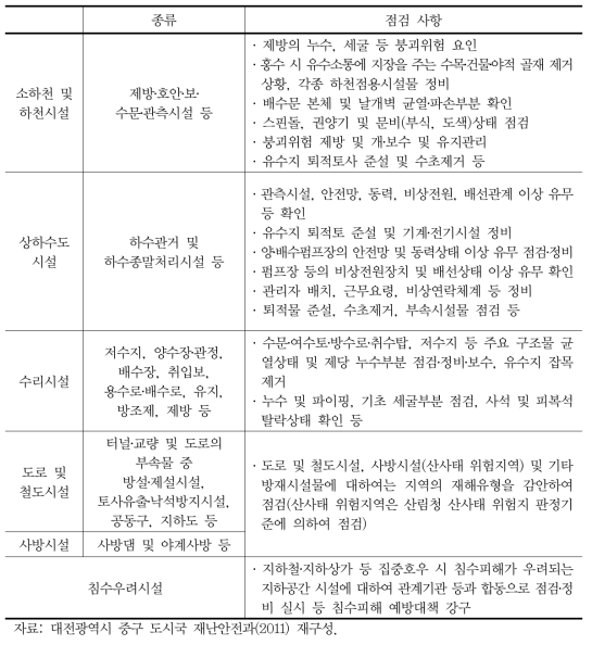 대전광역시 재해취약시설 종류 및 주요 점검사항