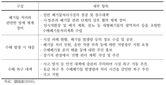 일본의 수해폐기물대책지침 주요 내용