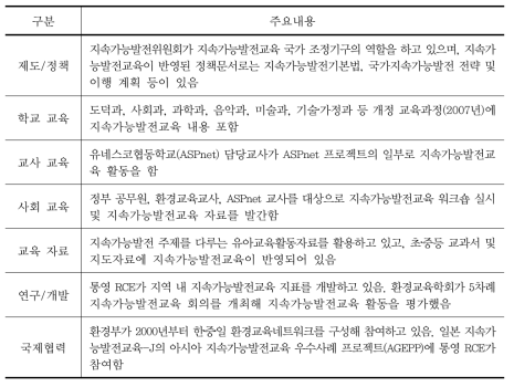 한국 지속가능발전교육 이행 보고서 주요 내용(2008년 제출)