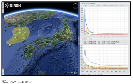 SIREN을 이용하여 후쿠시마 원전사고 시 일본 환경방사선 감시결과 수집 분석
