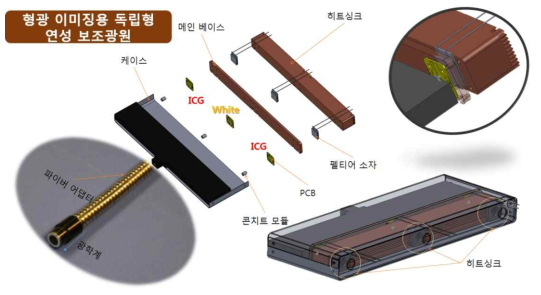 고연색성 COB광원 장치 개발 예시