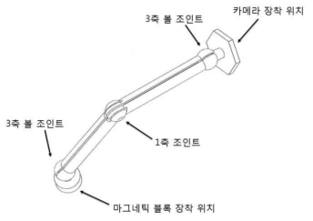 Camera Holder의 개념도