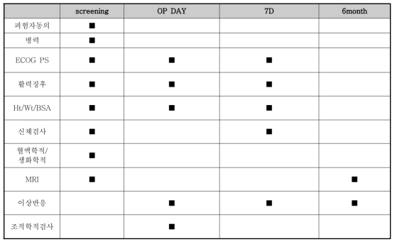 임상시험 연구일정 예