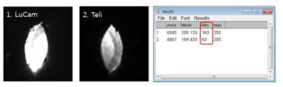 형광 카메라 비교 테스트 결과