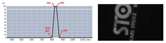 850nm 밴드 패스 필터 특성 곡선 및 적용된 영상