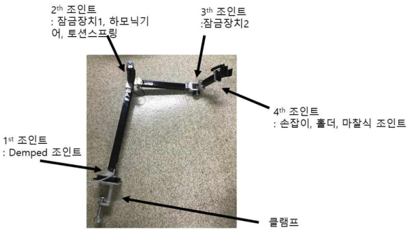 매니퓰레이터의 전체 구조