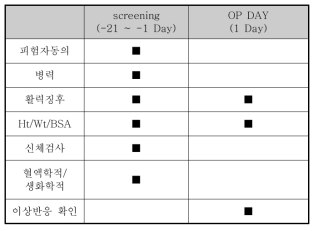 임상시험 연구일정