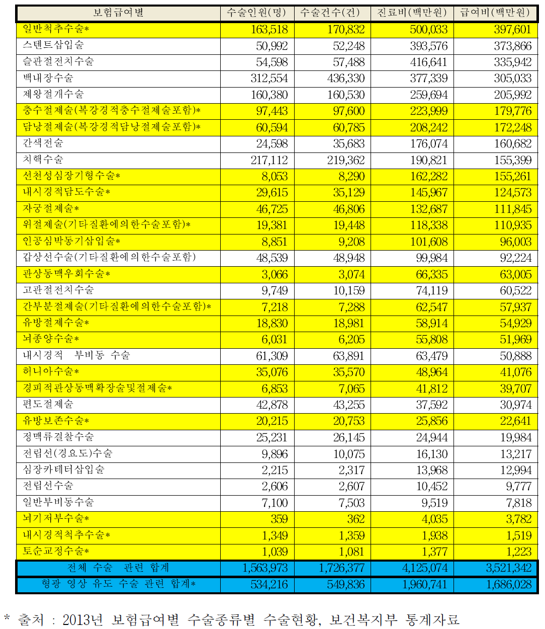 국내시장 현황 및 전망