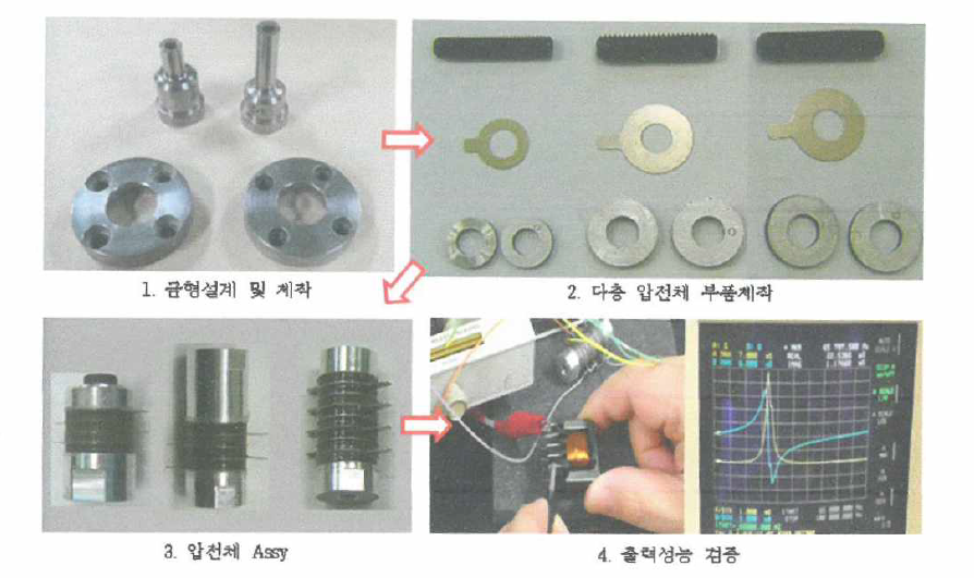 압전체의 개발 과정 (선행연구 결과물)