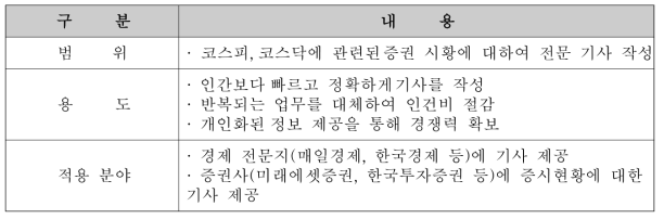 인공지능 로봇 증권기자 개발범위, 용도, 적용분야