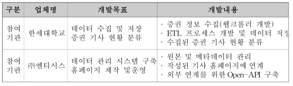 주관기관 기술개발 목표 및 내용