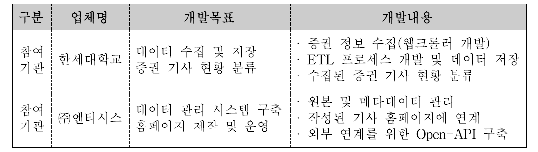 참여기관 기술개발 목표 및 내용