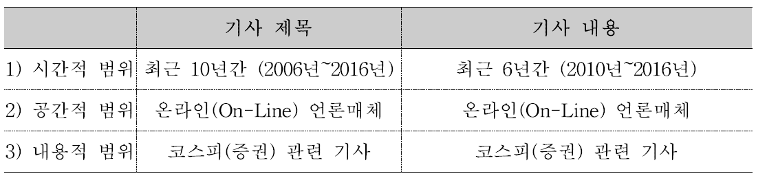 수집한 기사 제목, 기사내용의 범위