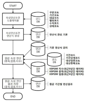 원값 추출 프로세스