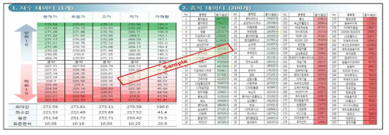 기초 통계 분석 예시