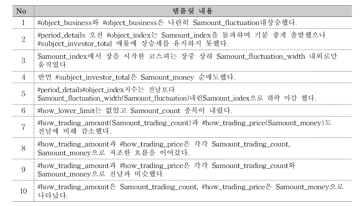 템플릿 예시