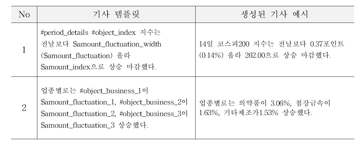 기사 템플릿 예시