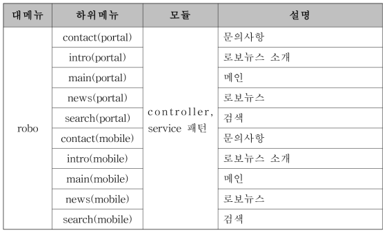 디렉토리 설명