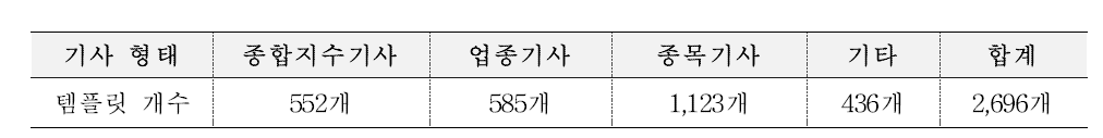 종류별 기사 템플릿 구성 현황