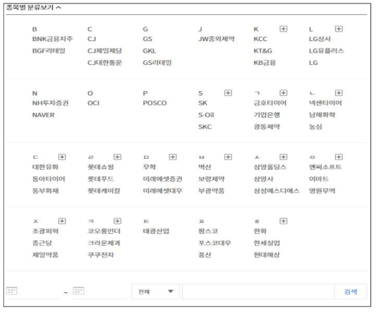 종목별 기사 검색 예시