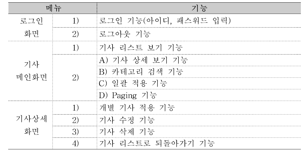 관리자 페이지 메뉴 및 기능