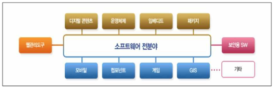 V&V 시험 대상 범위