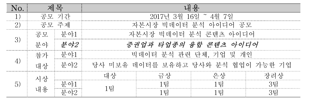 코스콤 공모전 개요