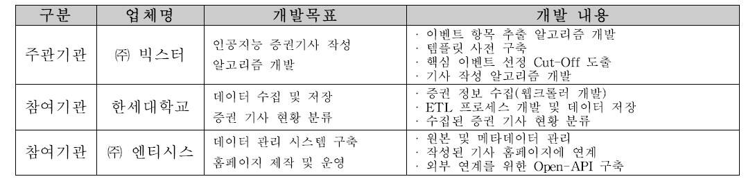 각 기관의 주요 목표 및 개발 내용