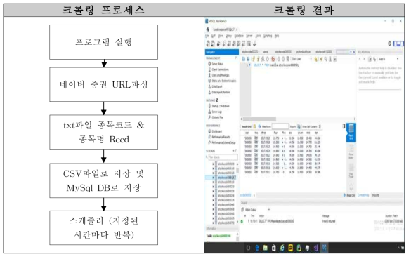 한세대학교 크롤링 개발 실적