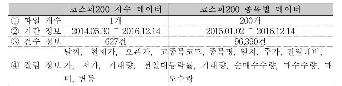 한세대학교 증권데이터 수집 실적