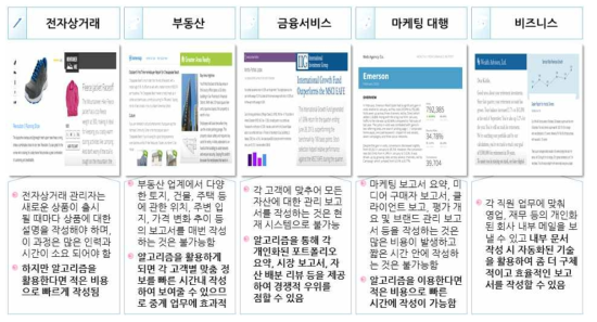 인공지능 적용 분야