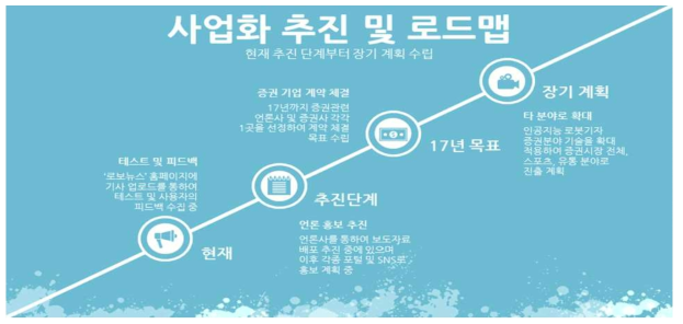 사업화 로드맵