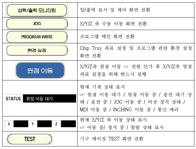 7인치 LCD SYSTEM MAIN 화면